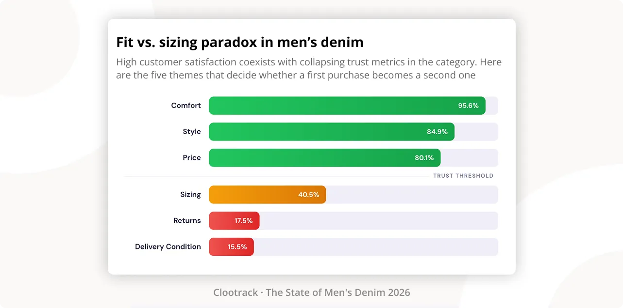 Clootrack · The State of Men's Denim 2026
