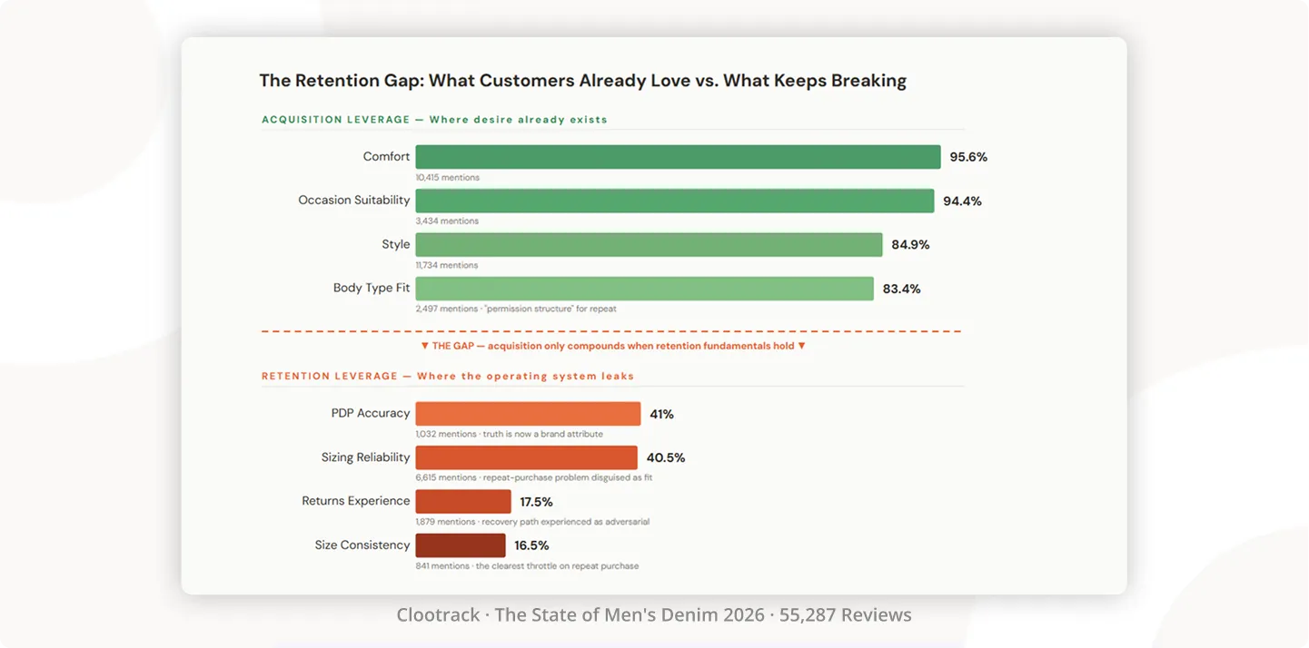 Acquisition Leverage - Where desire already exists