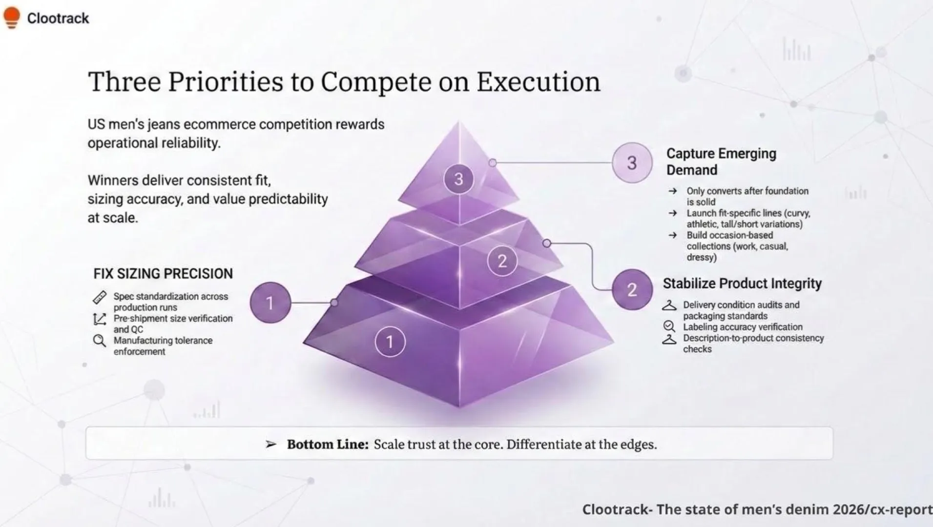 Clootrack_State of Denim VoC Analysis Report 2026