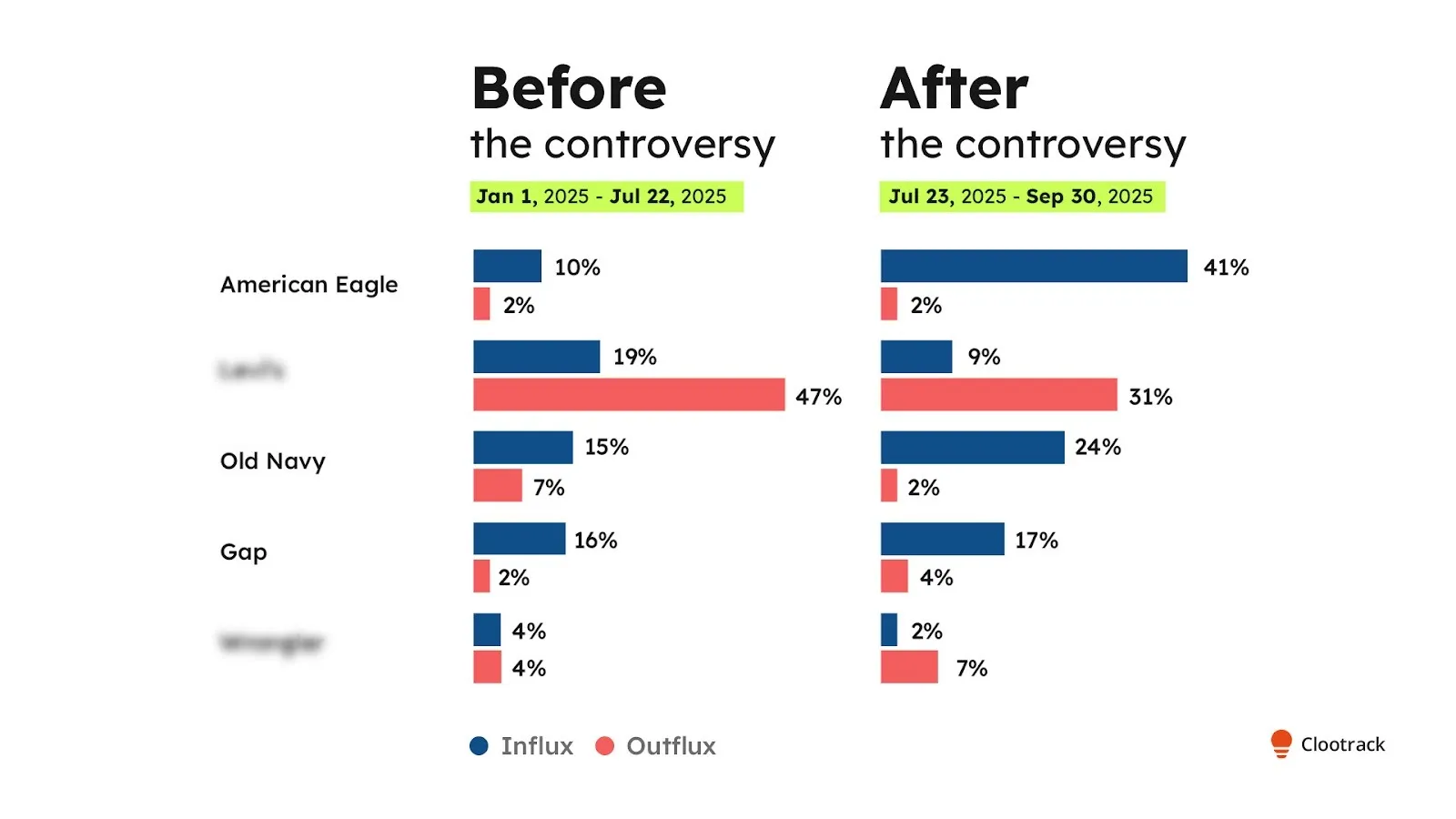 Clootrack: The State of Mens Denim VoC Analysis 2026
