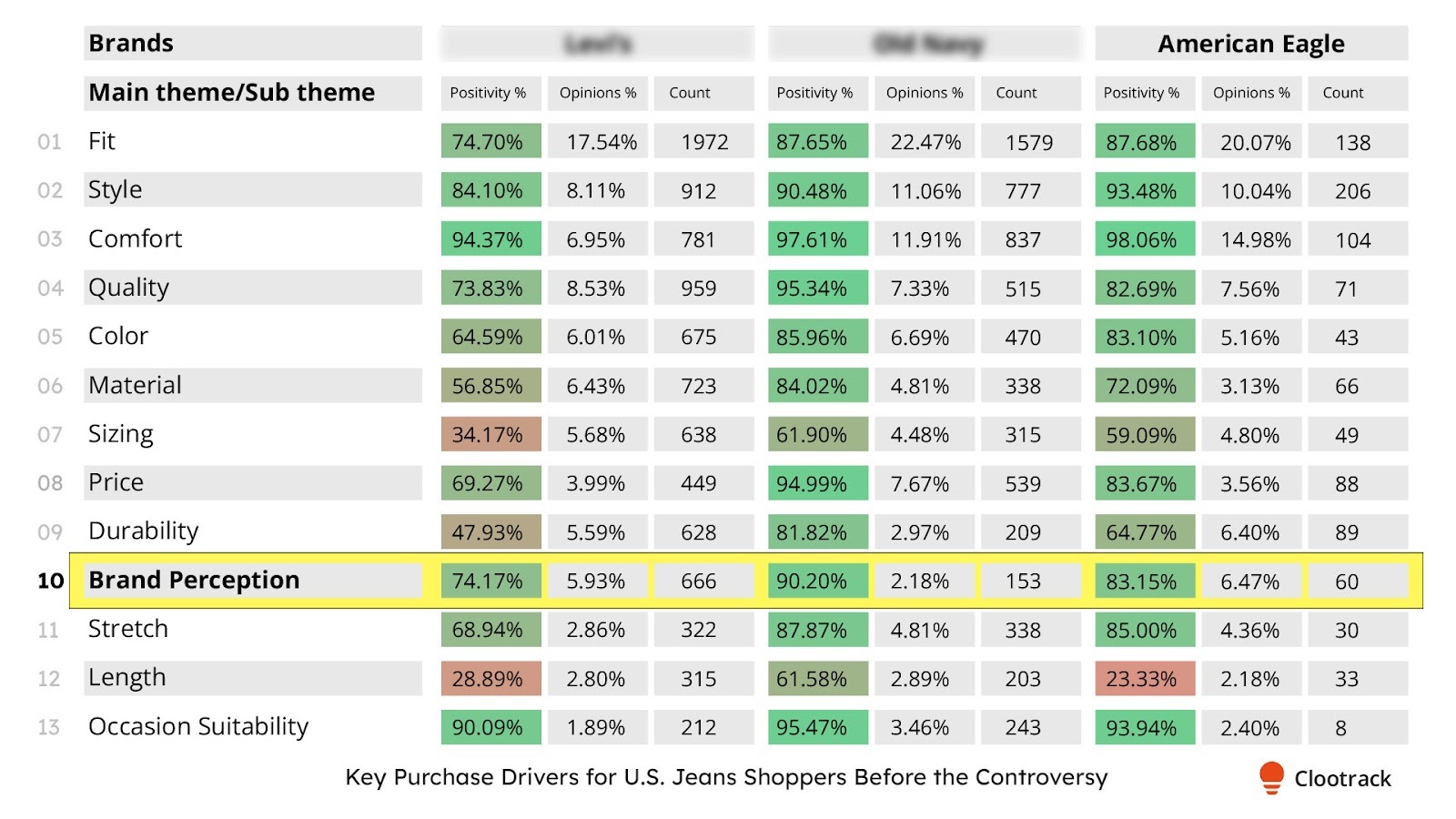 Clootrack: The State of Mens Denim VoC Analysis 2026