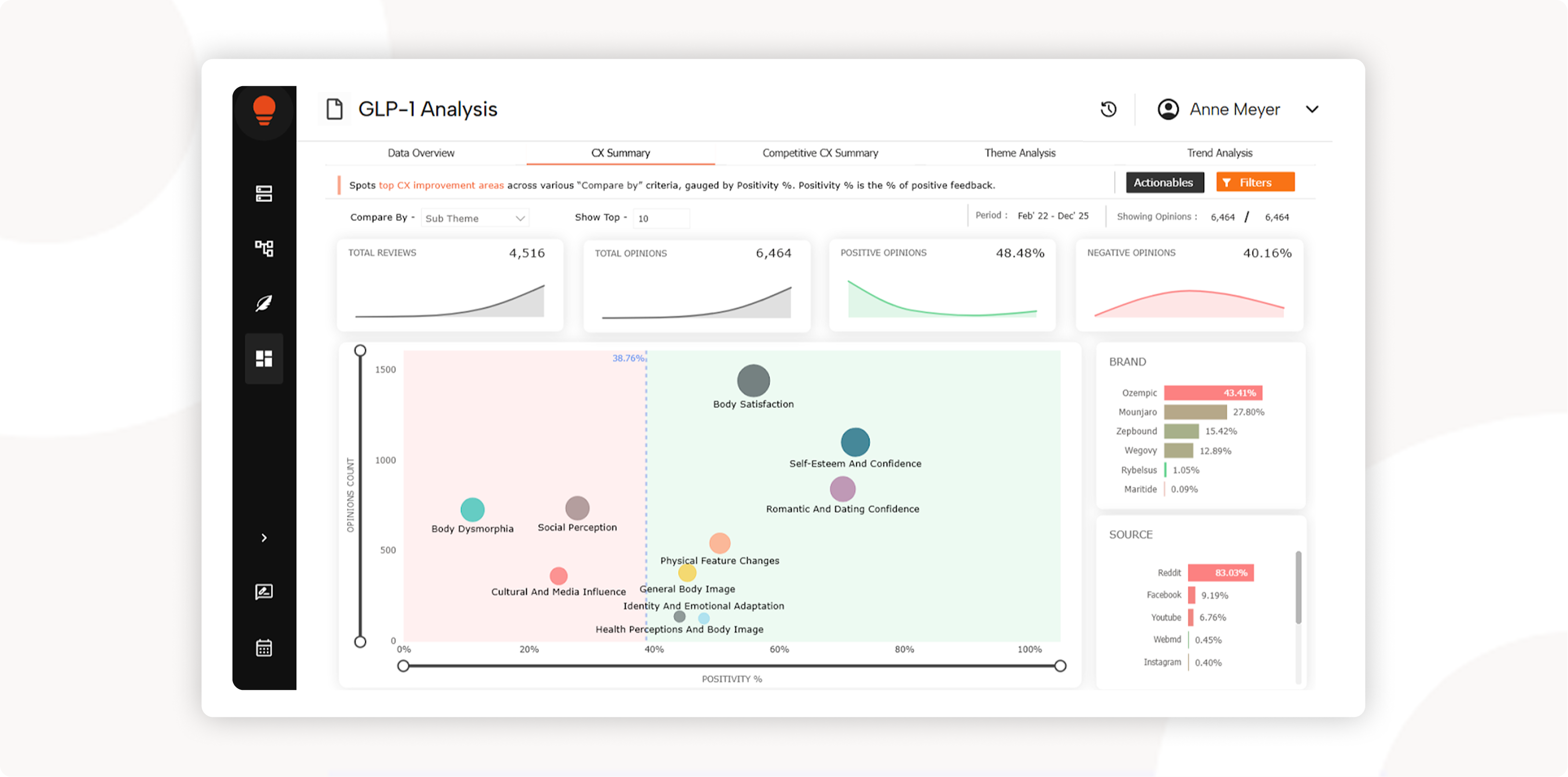 How GLP-1 is stalling apparel conversion