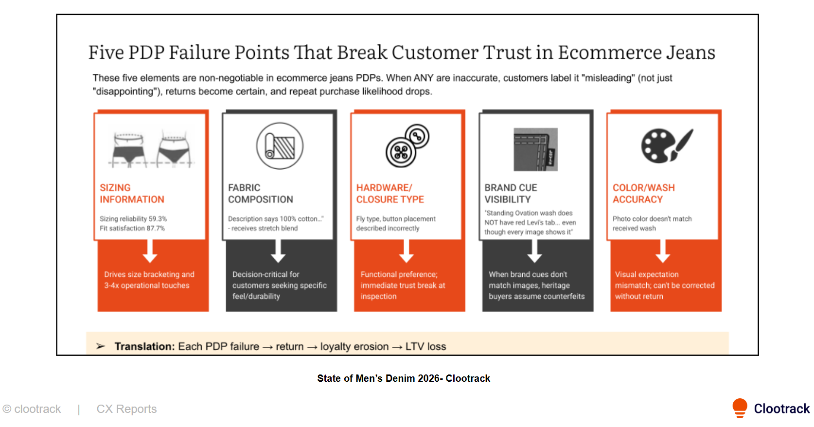 State of Men's Denim-CX VoC Analysis Report