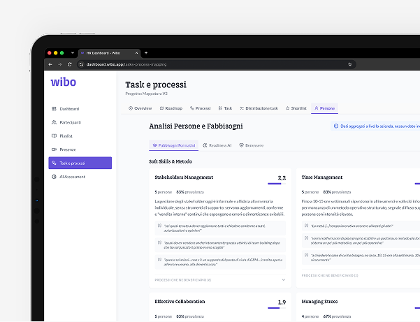 Report individuali &middot; Wibo