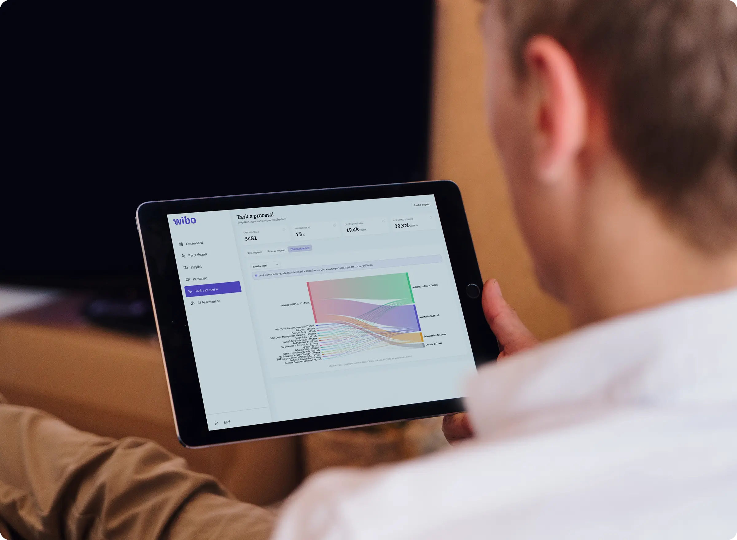 Persona che consulta la dashboard Work Intelligence su tablet