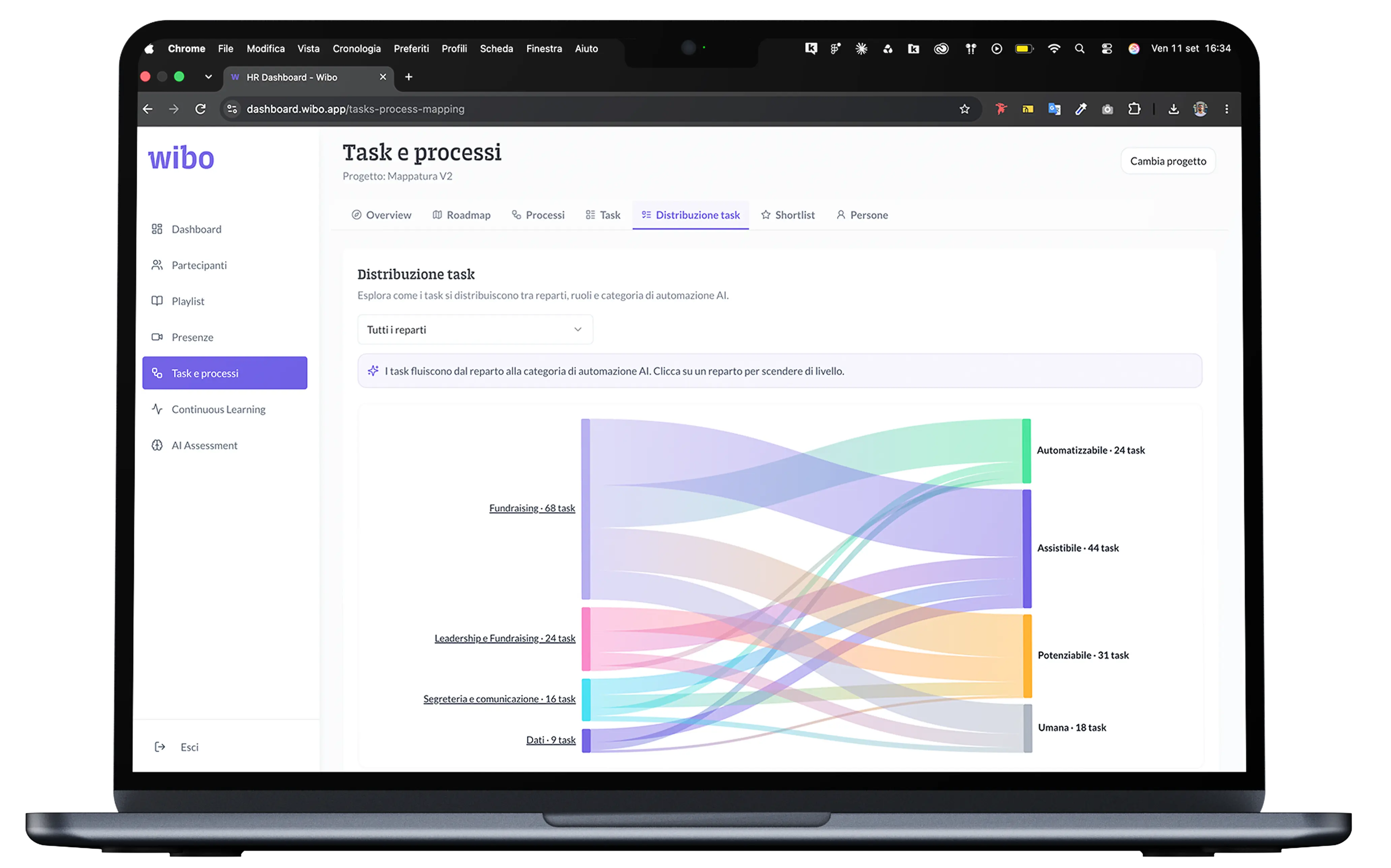Distribuzione task per categoria di automazione AI &middot; Wibo
