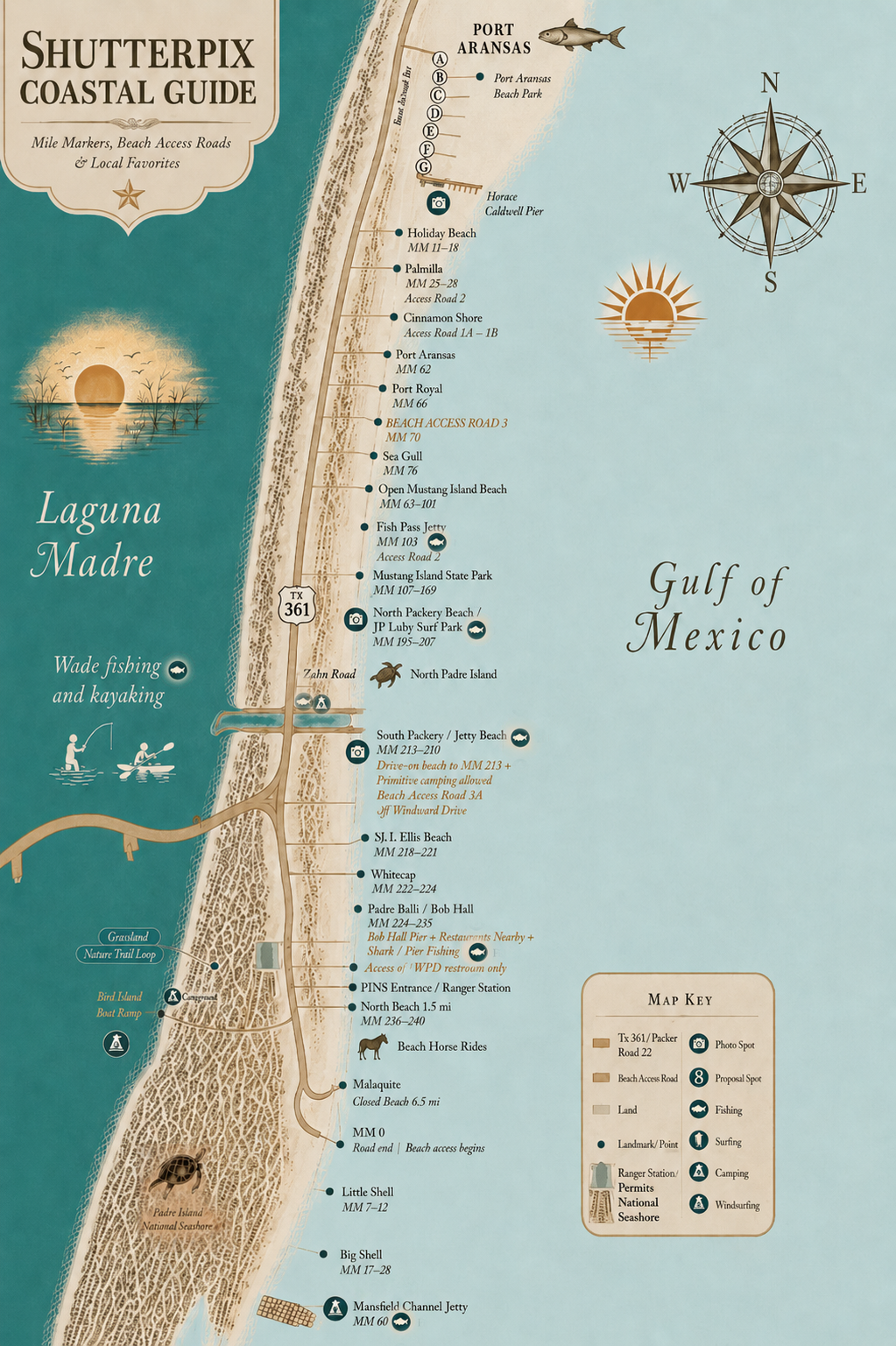Illustrated Shutterpix Coastal Guide map of Port Aransas, North Padre Island and Padre Island National Seashore showing beach access roads, mile markers, jetties, parks and local photography locations.