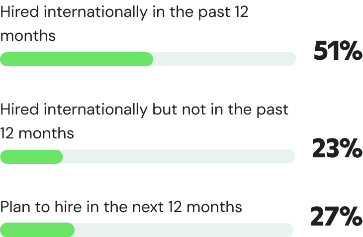 International Hiring
