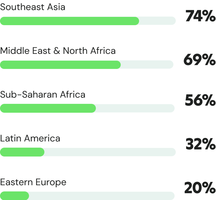 Regiones en las que las empresas están interesadas en contratar