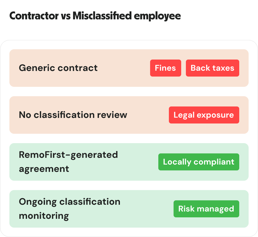 Contractor vs. Misclassified employee