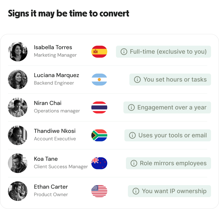 Signs it may be time to convert