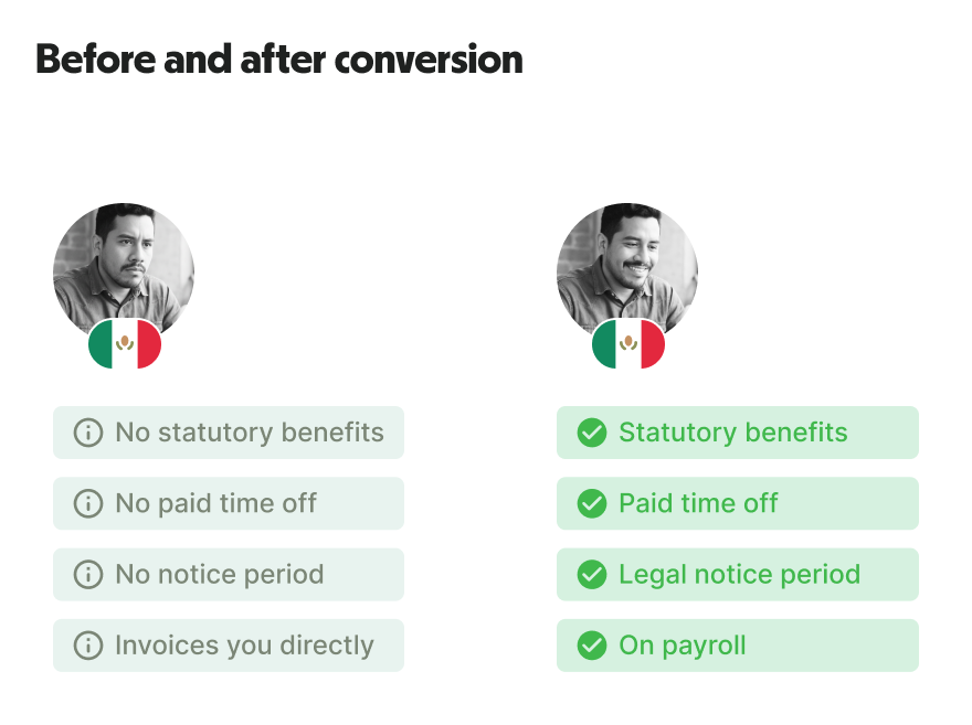 Before and after conversion