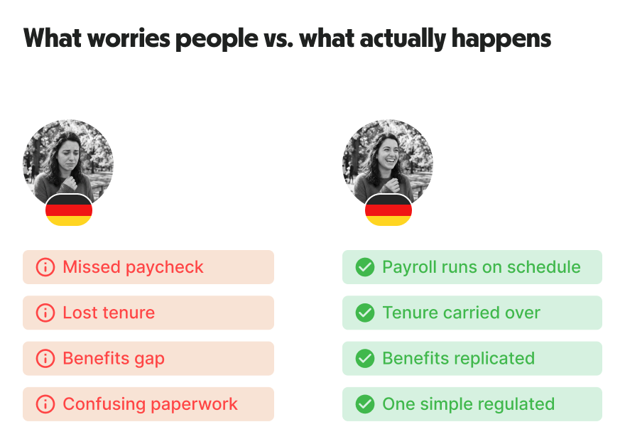 What worries people vs. what actually happens