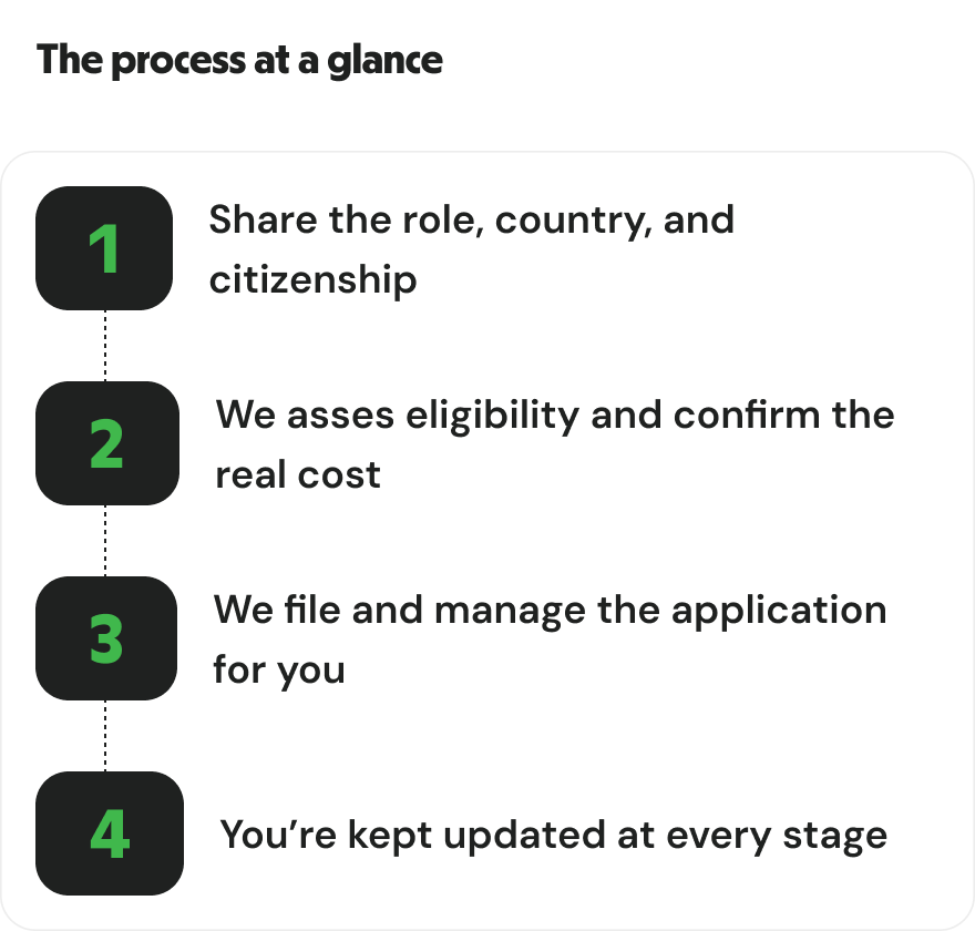 The process at a glance