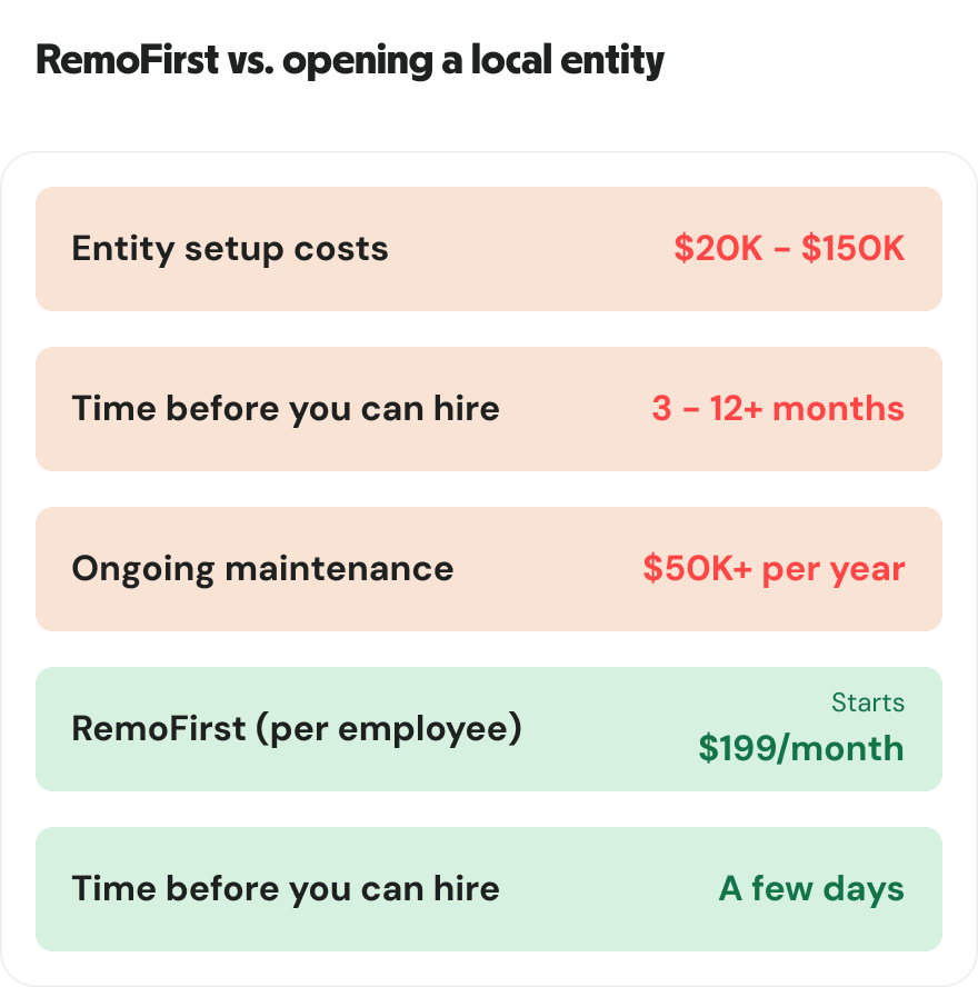 RemoFirst vs. opening a local entity