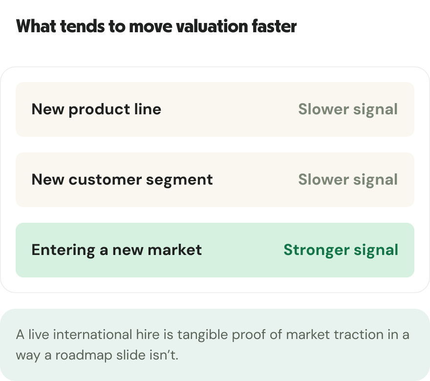 What tends to move valuation faster