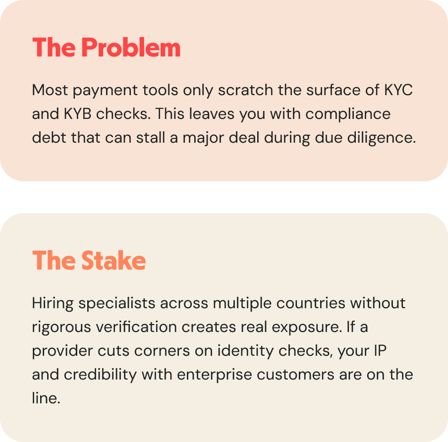 The AI Compliance Gap