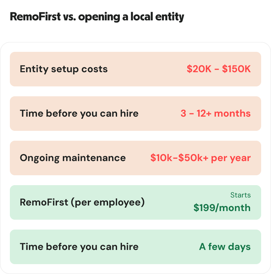 RemoFirst frente a la creación de una entidad local