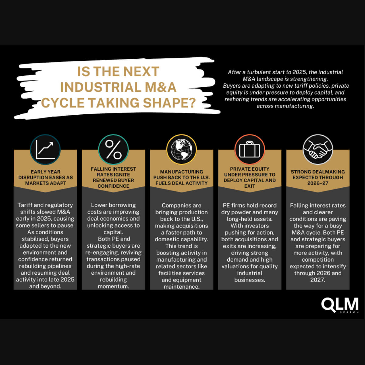 Is the next industrial M&A cycle taking shape?