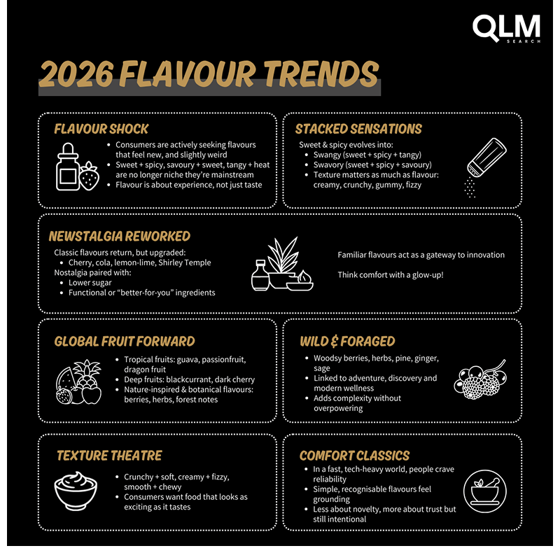 2026 flavour trends