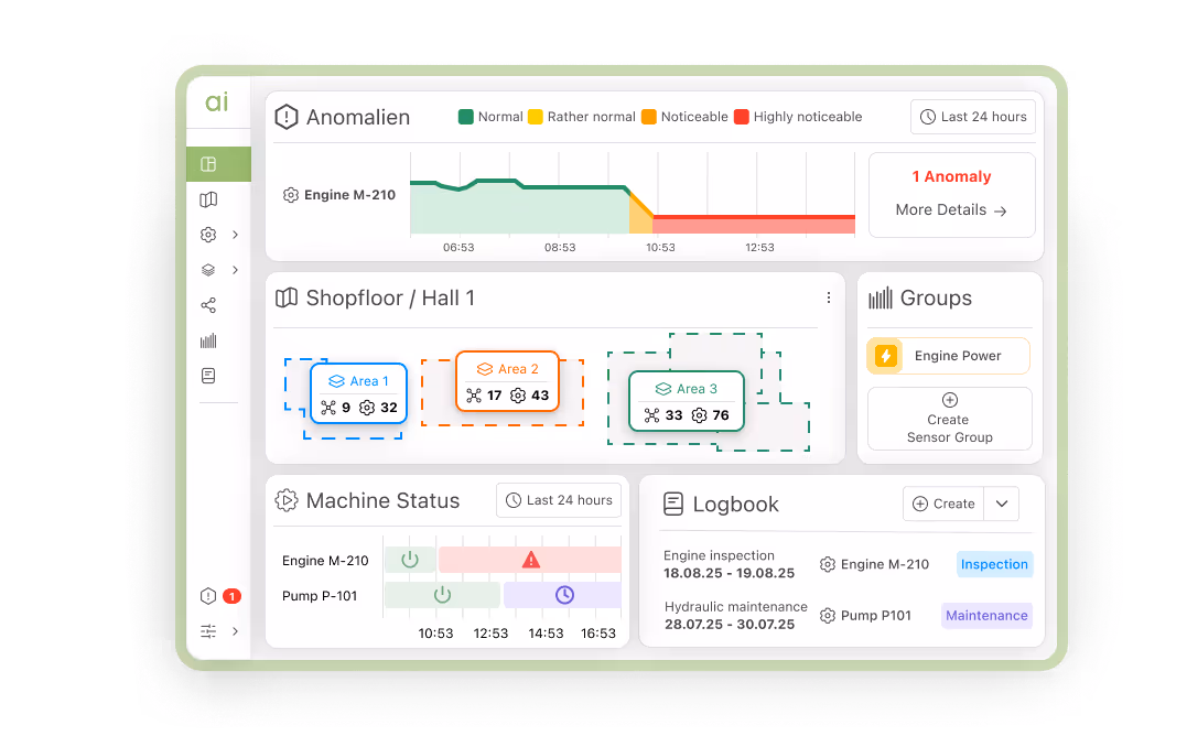 aiomatic dashboard for predictive maintenance