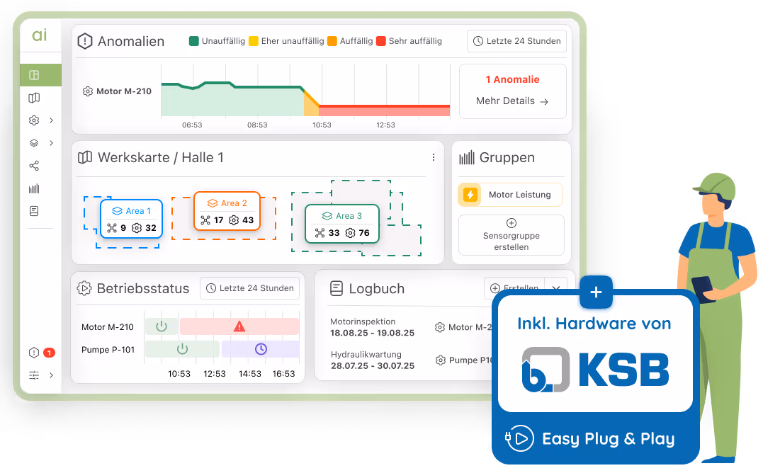 Dashboard Retrofit und Predict Paket
