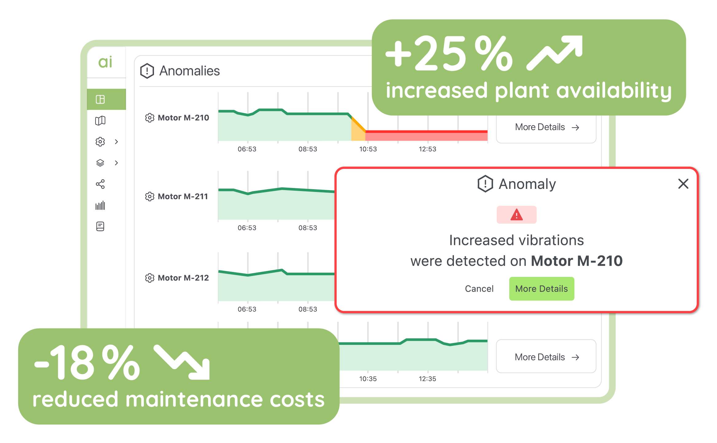 Predictive Maintenance Software von aiomatic