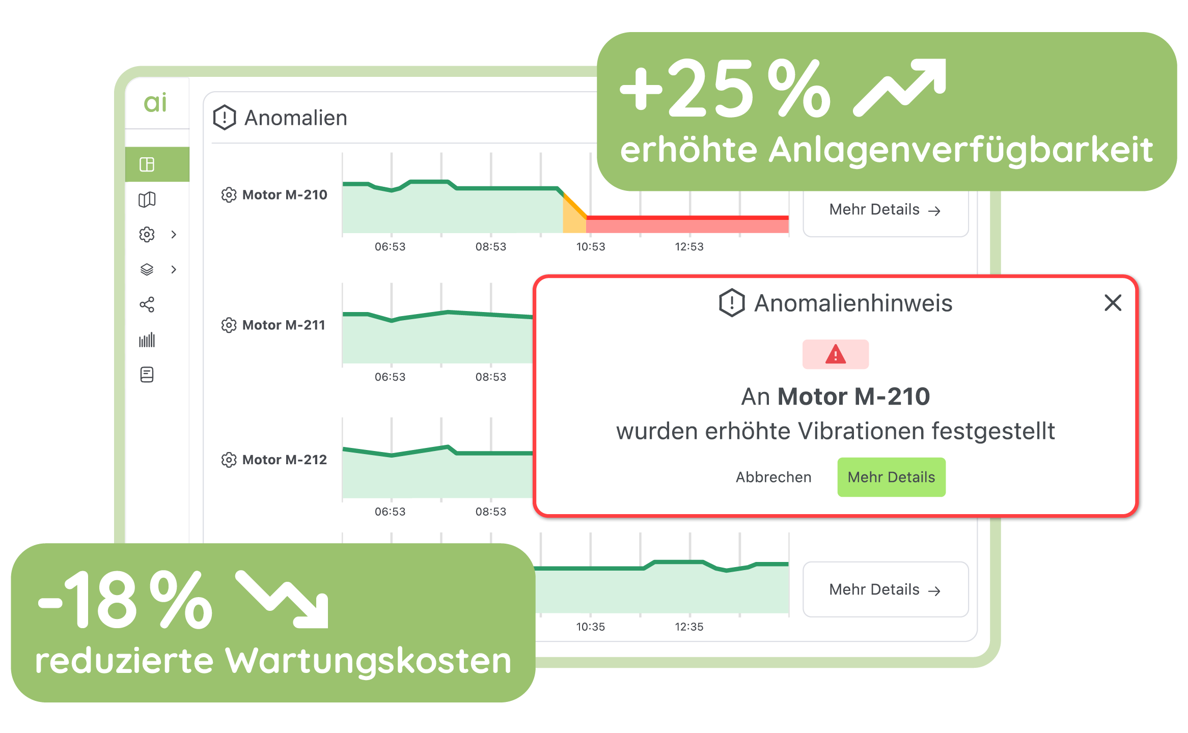 Predictive Maintenance Software von aiomatic