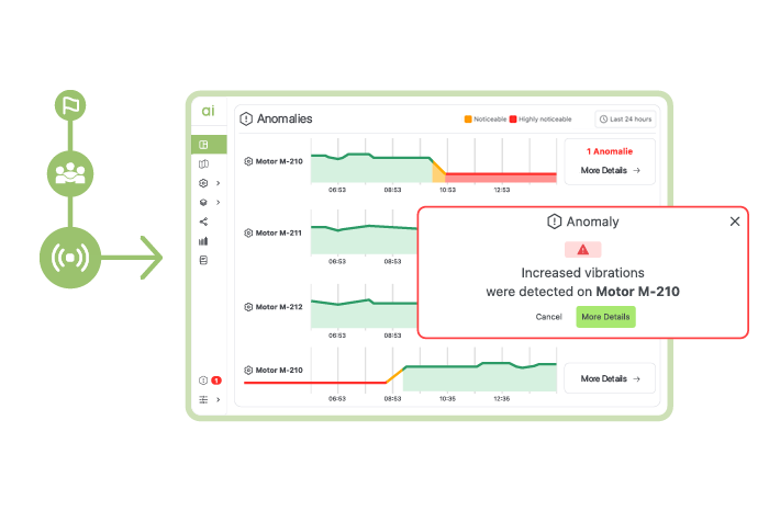 Successful project process with aiomatic