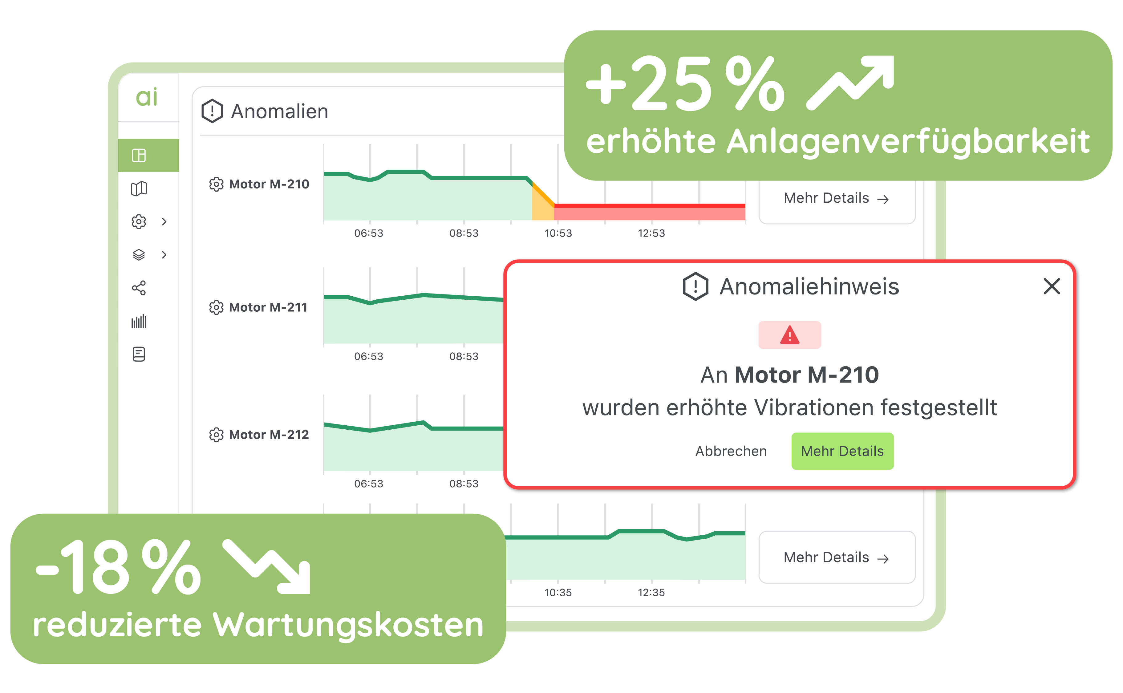 Predictive Maintenance Software von aiomatic