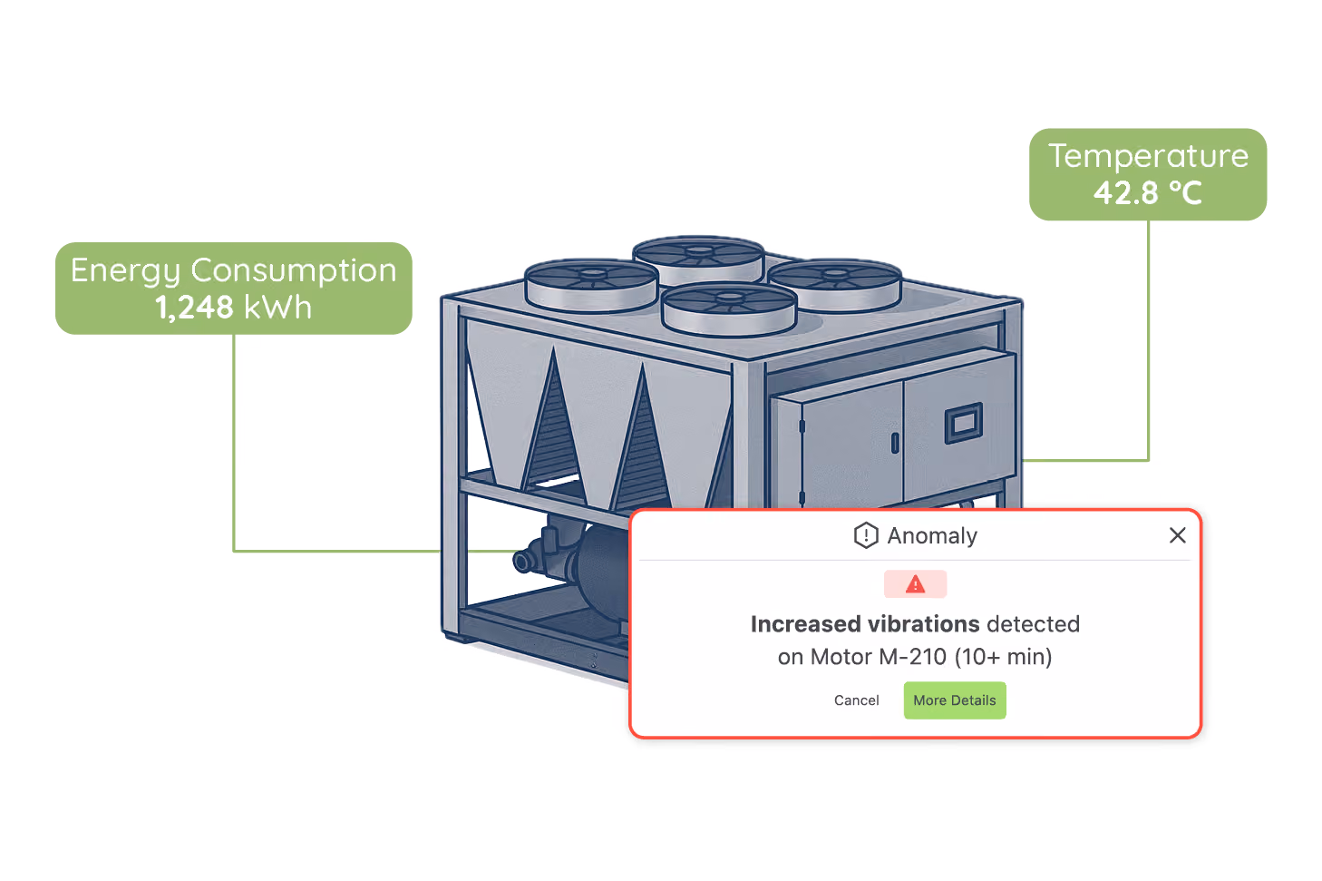 Access to live data via machine monitoring