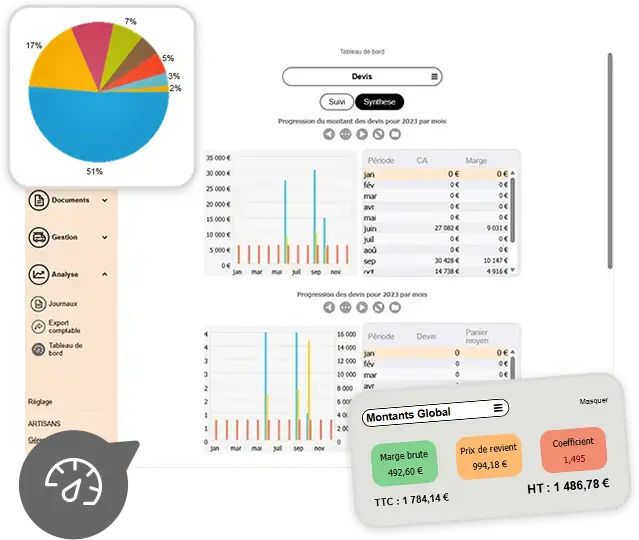 Tableau de bord Batappli de suivi de rentabilité avec graphiques et tableaux montrant la progression du chiffre d'affaires affichant marges brutes, prix de revient, coefficient, et montants globaux TTC et HT.
