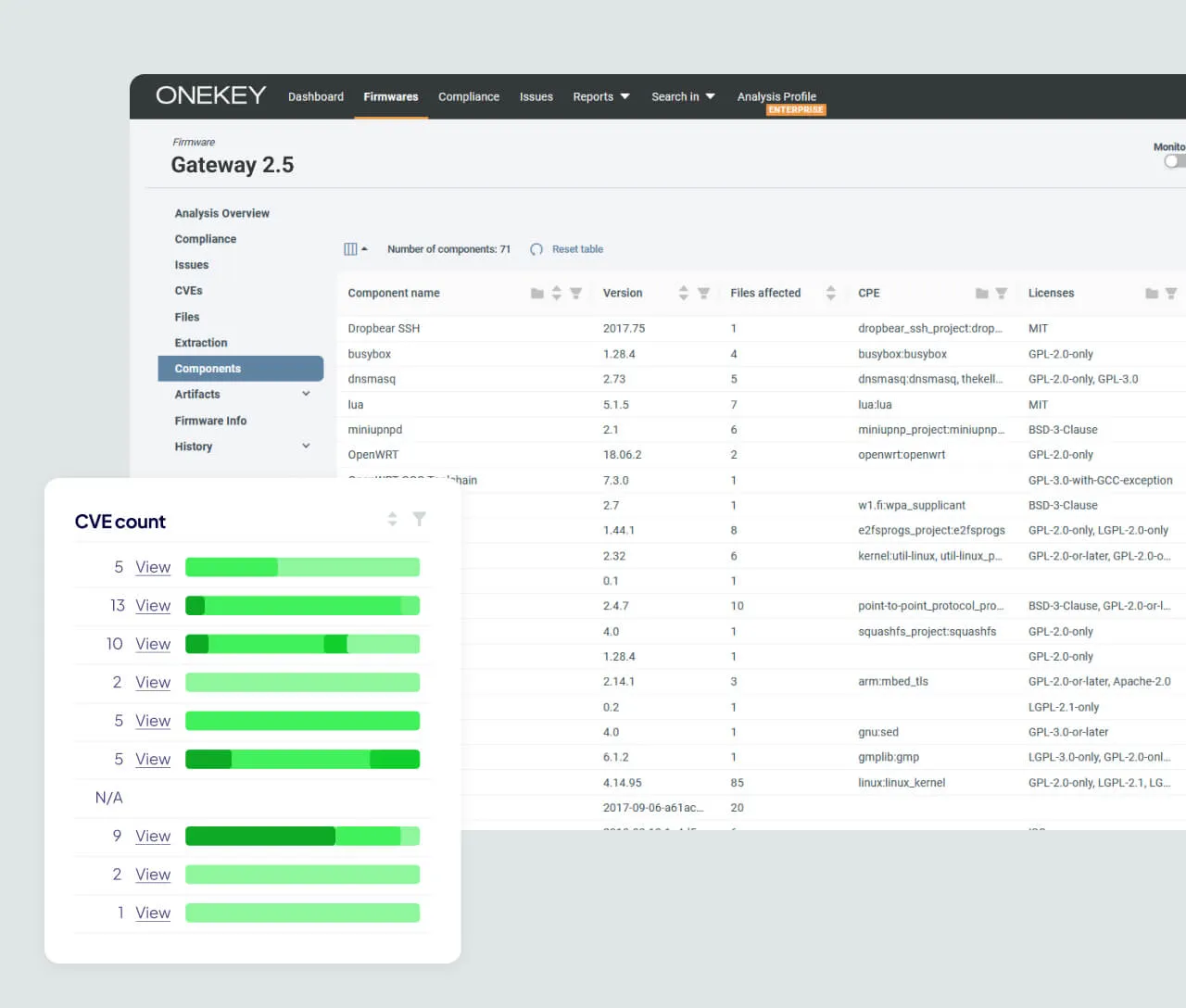 Comprehensive SBOM Management for Critical Infrastructure