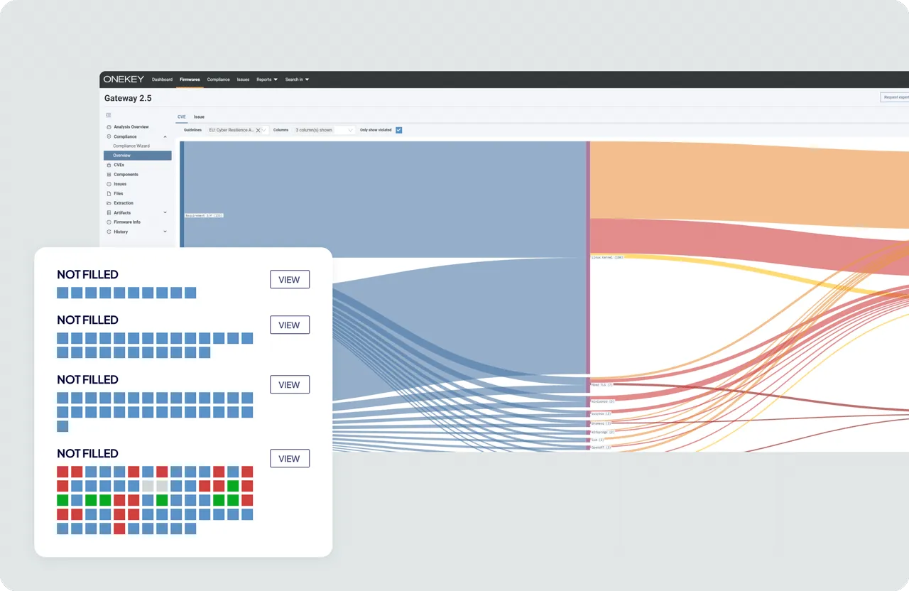 Everything at a Glance in a Central Interface