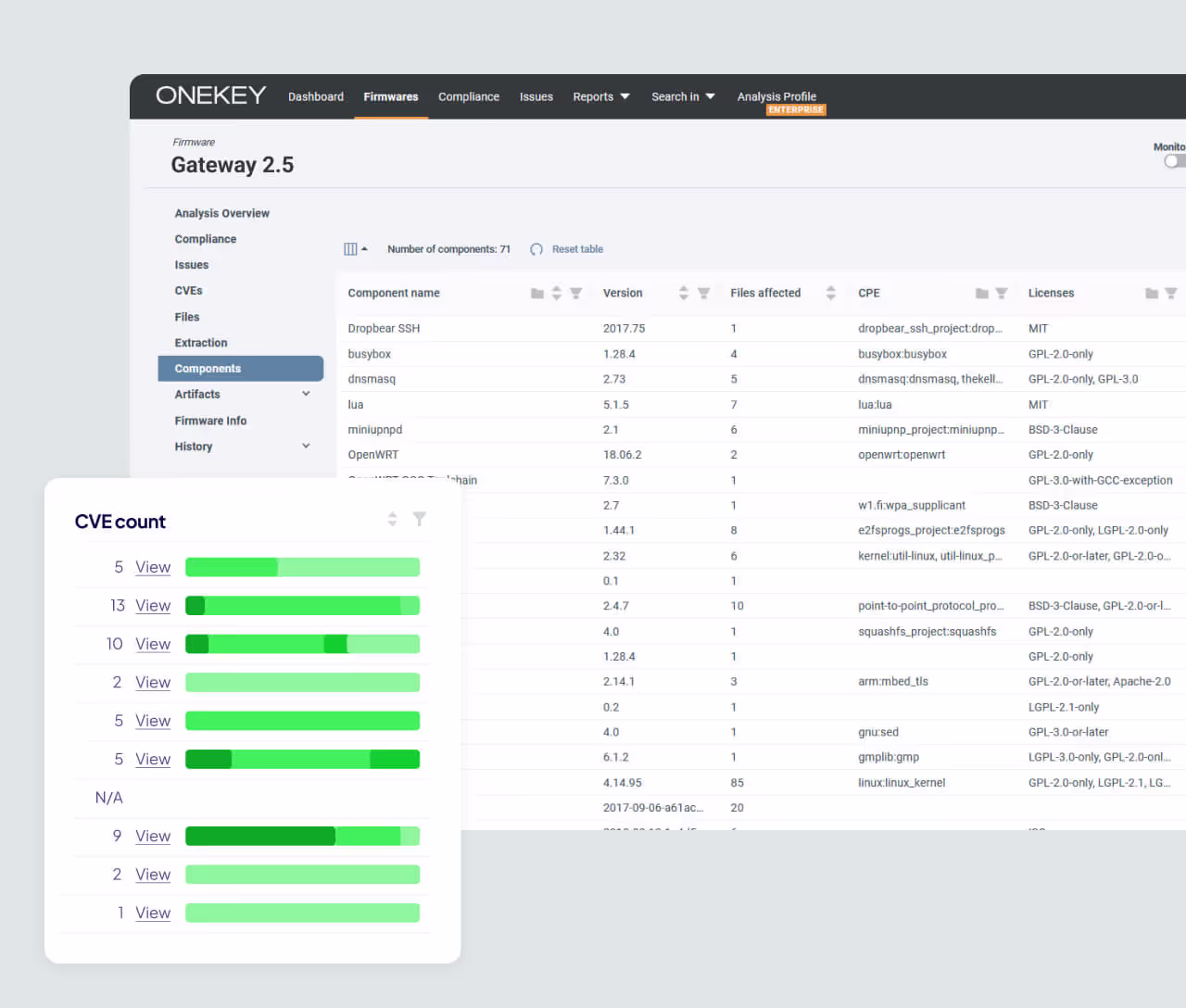 SBOM Management for Faster Incident Response