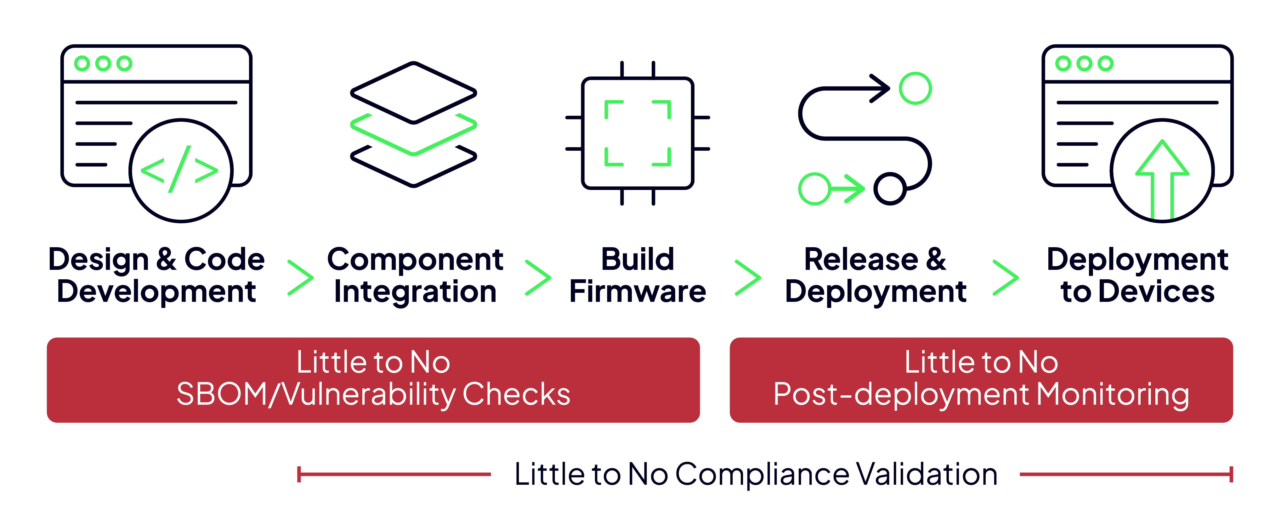 GUIDE TO SECURING YOUR SOFTWARE SUPPLY CHAIN