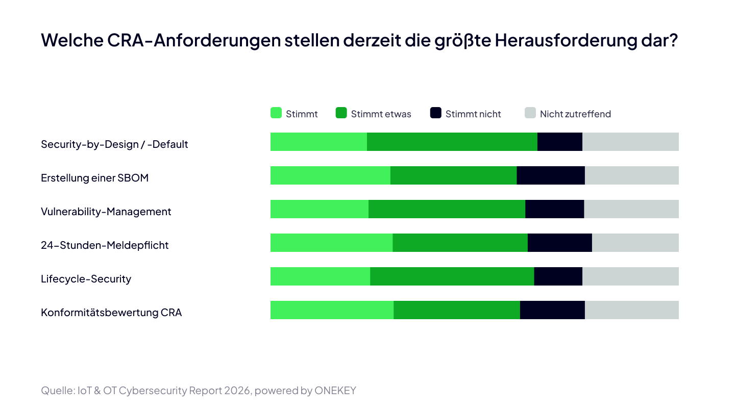 ONEKEY IoT & OT Cybersecurity Report 2026