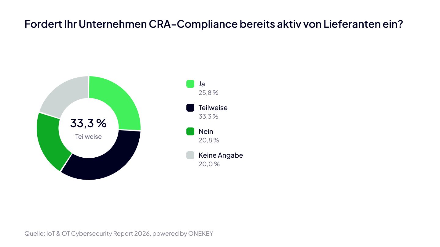ONEKEY IoT & OT Cybersecurity Report 2026