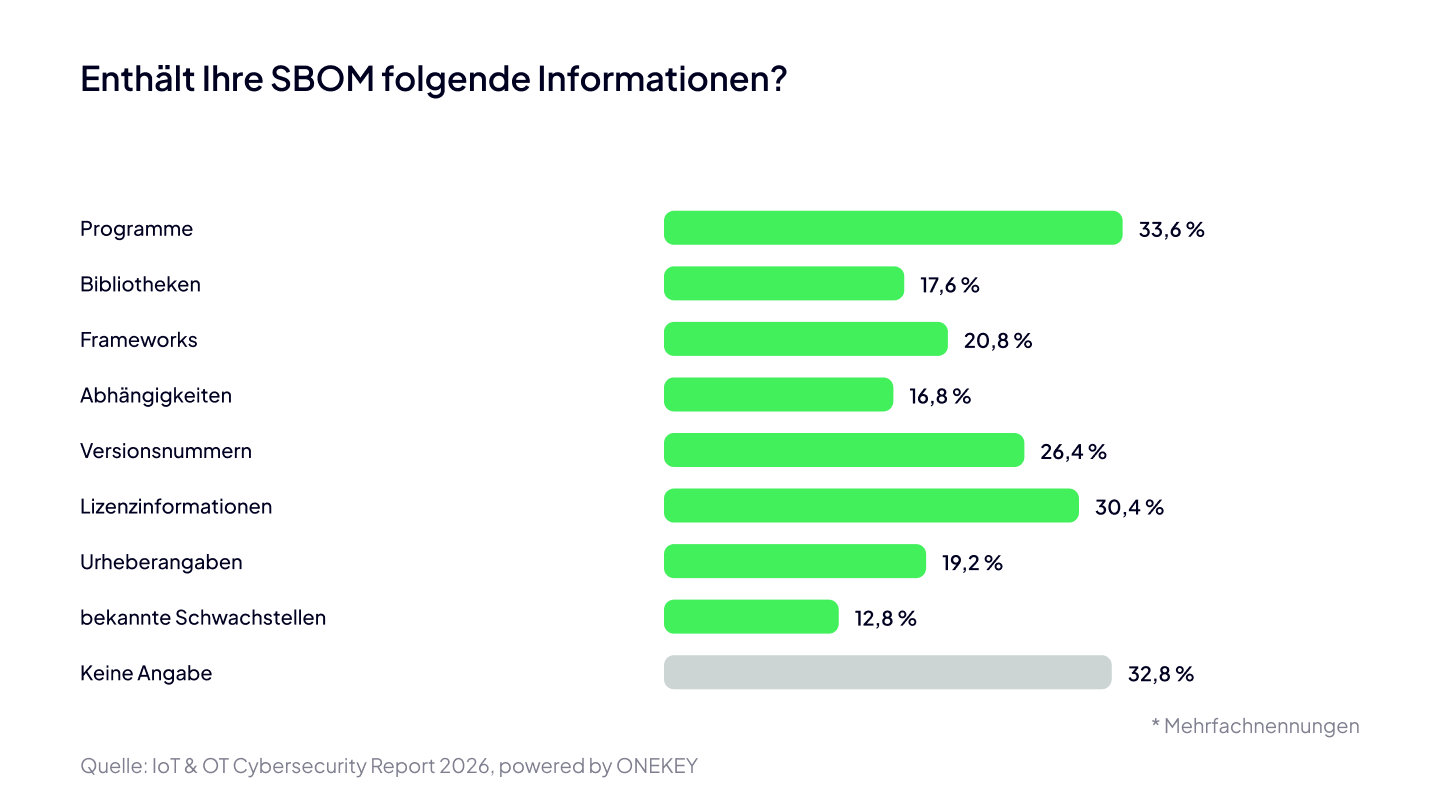 ONEKEY IoT & OT Cybersecurity Report 2026