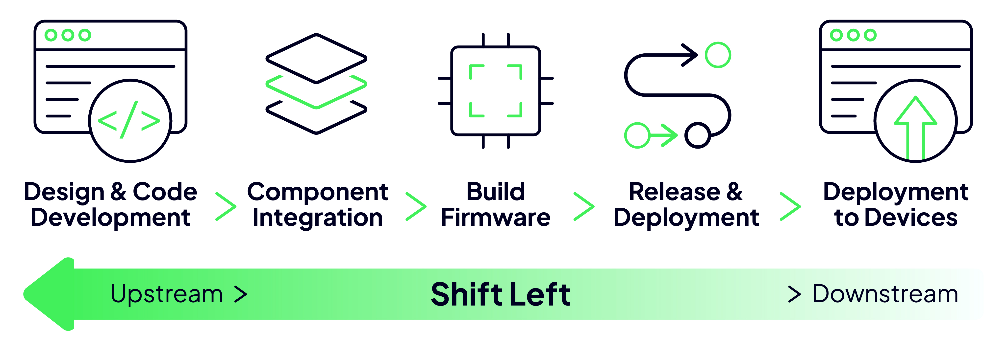Guide to Securing Your Software Supply Chain