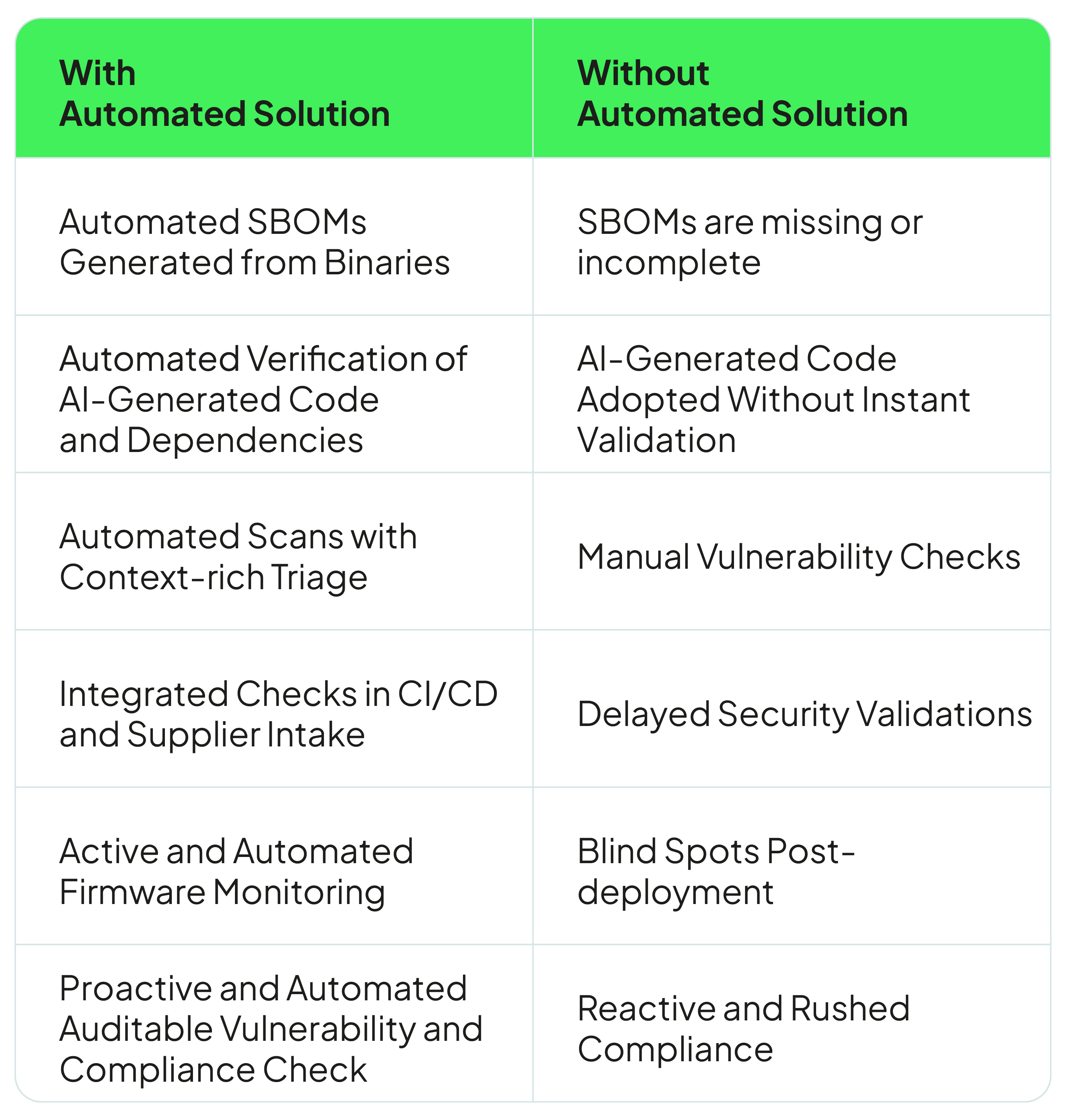 Guide to Securing Your Software Supply Chain