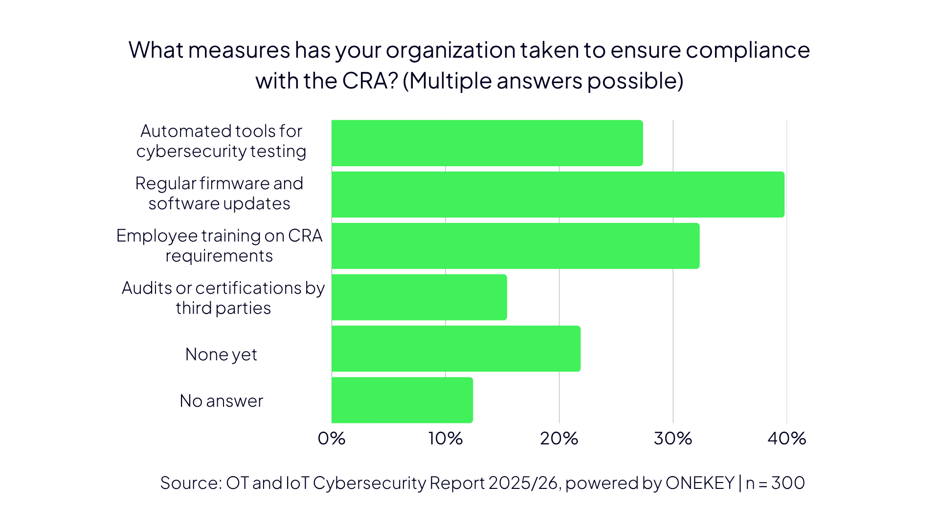 ONEKEY IoT & OT Cybersecurity Report 2025