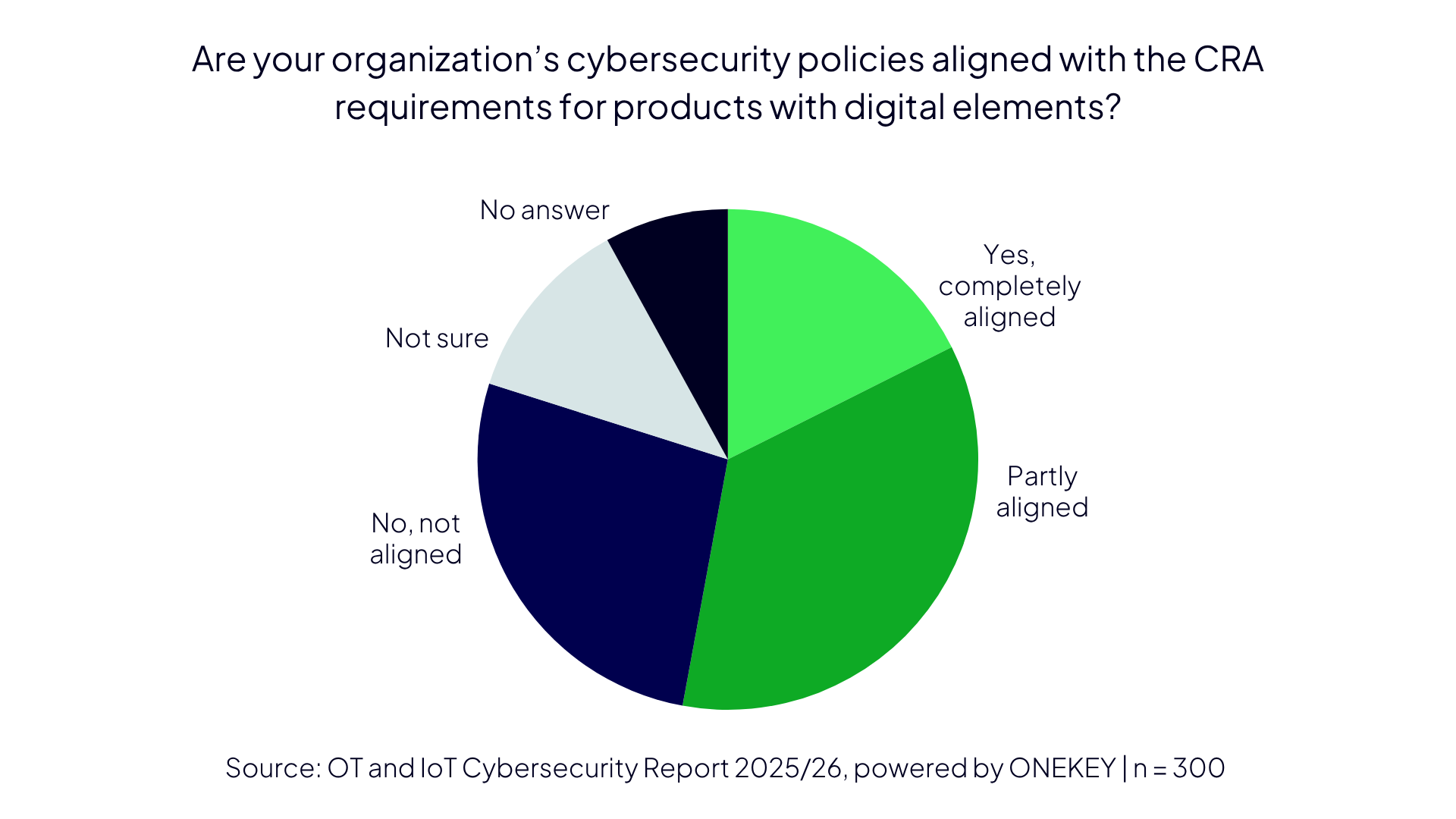ONEKEY IoT & OT Cybersecurity Report 2025