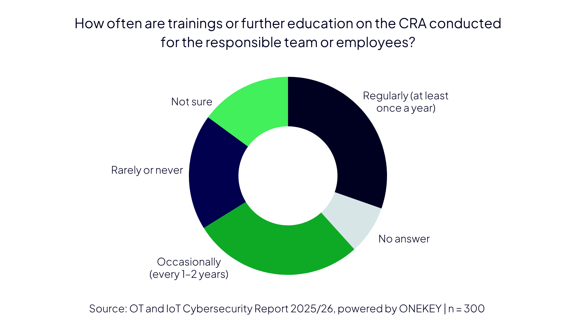 ONEKEY IoT & OT Cybersecurity Report 2025