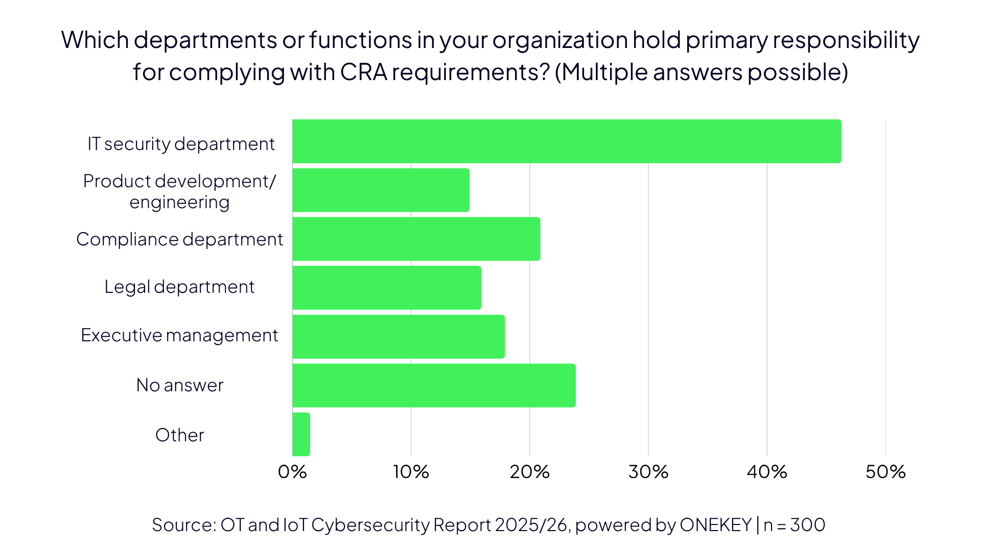 ONEKEY IoT & OT Cybersecurity Report 2025