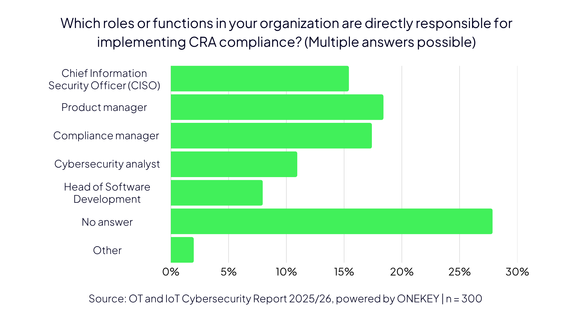 ONEKEY IoT & OT Cybersecurity Report 2025