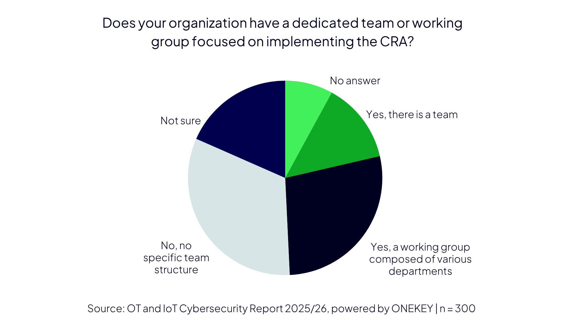 ONEKEY IoT & OT Cybersecurity Report 2025