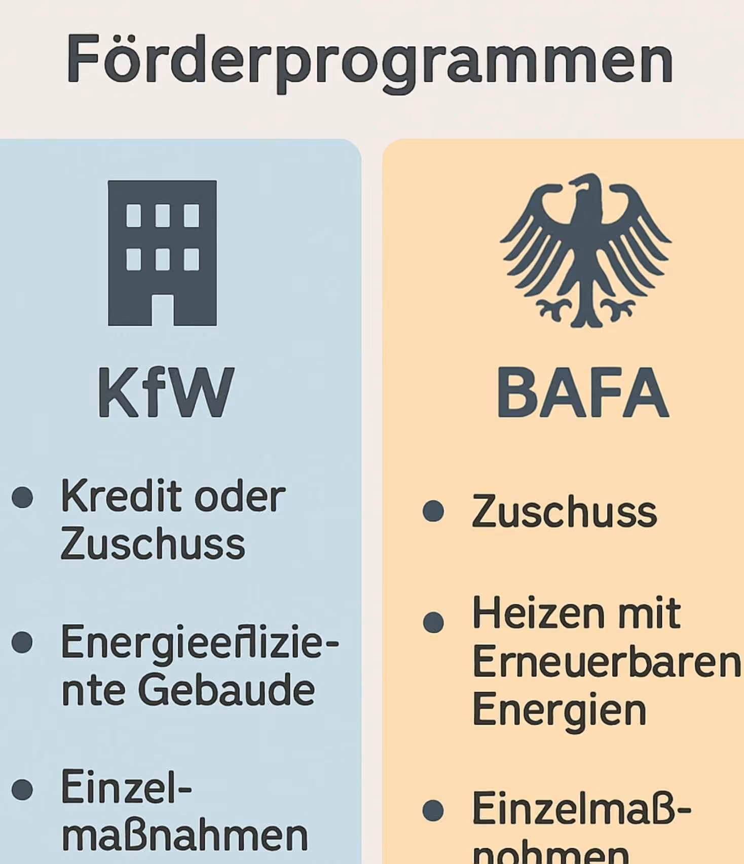 Mehr Fördergelder sichern: KfW- und BAFA-Programme kombinieren