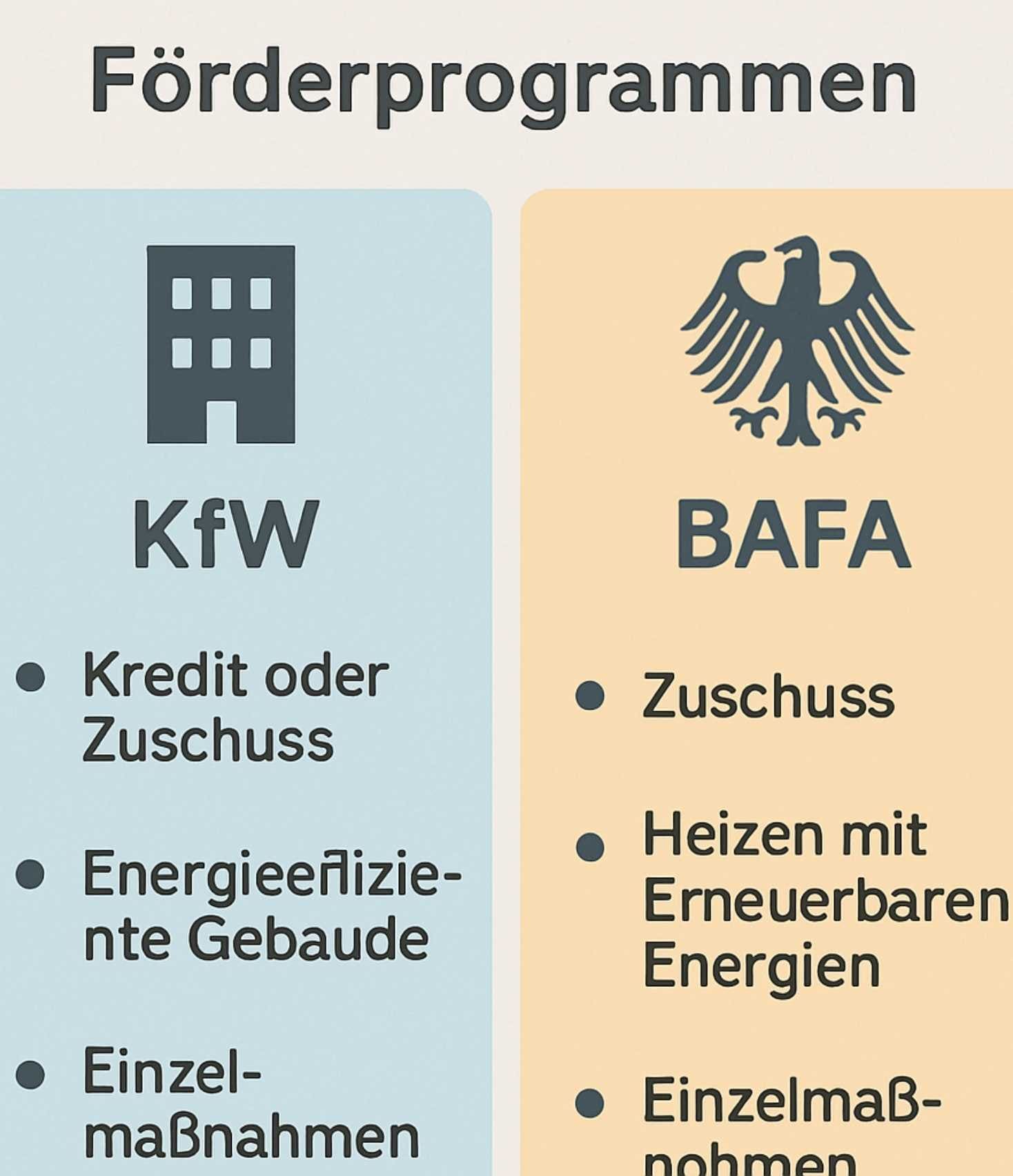 Mehr Fördergelder sichern: KfW- und BAFA-Programme kombinieren