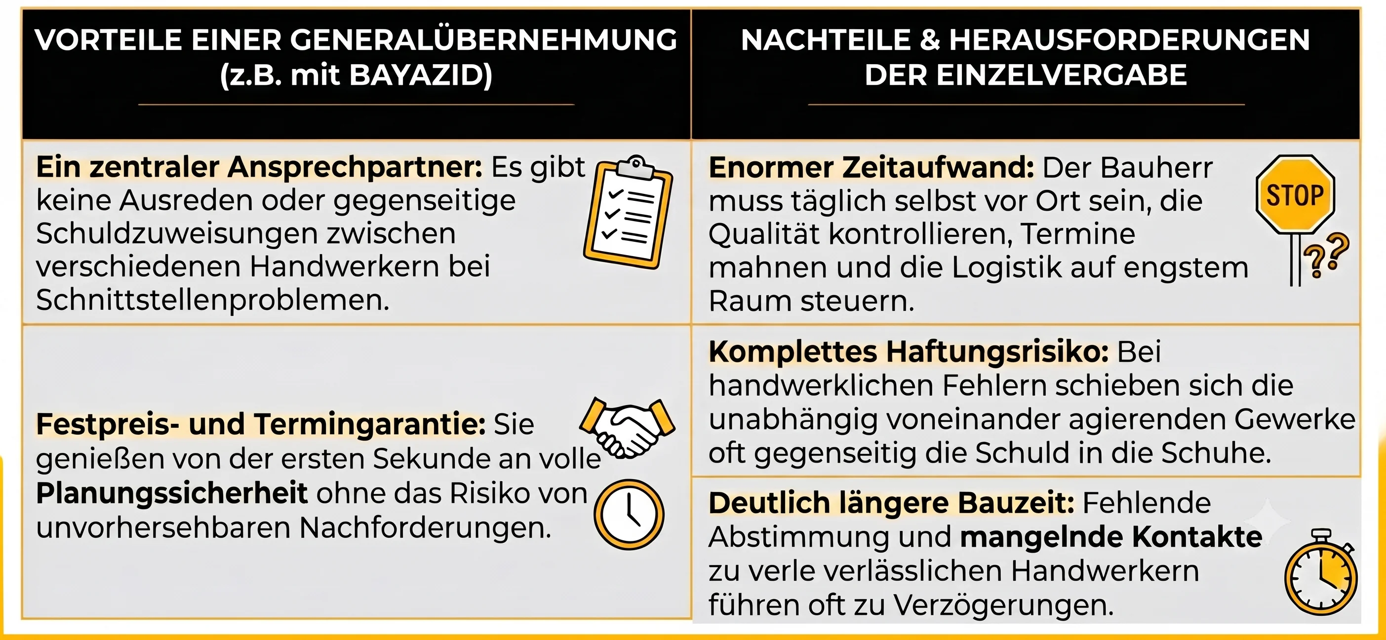 Sanierungsarbeiten Reihenfolge: Warum Rückbau, Leitungen und Ausbau sauber geplant werden müssen